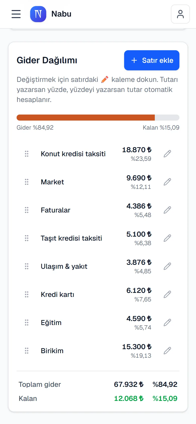 Nabu — Gelir & Gider