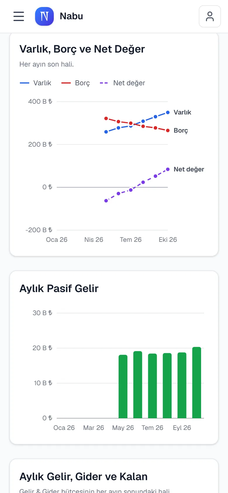 Nabu — Raporlar