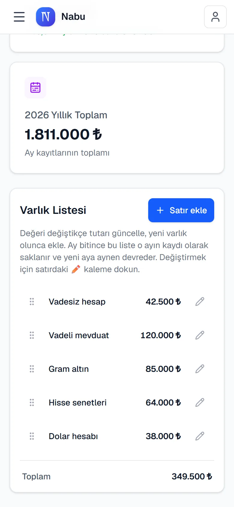 Nabu — Varlıklarım
